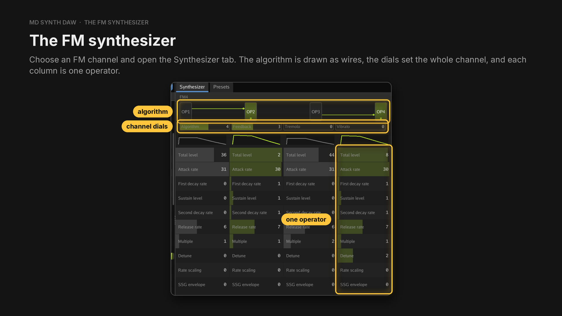 The FM synthesizer
