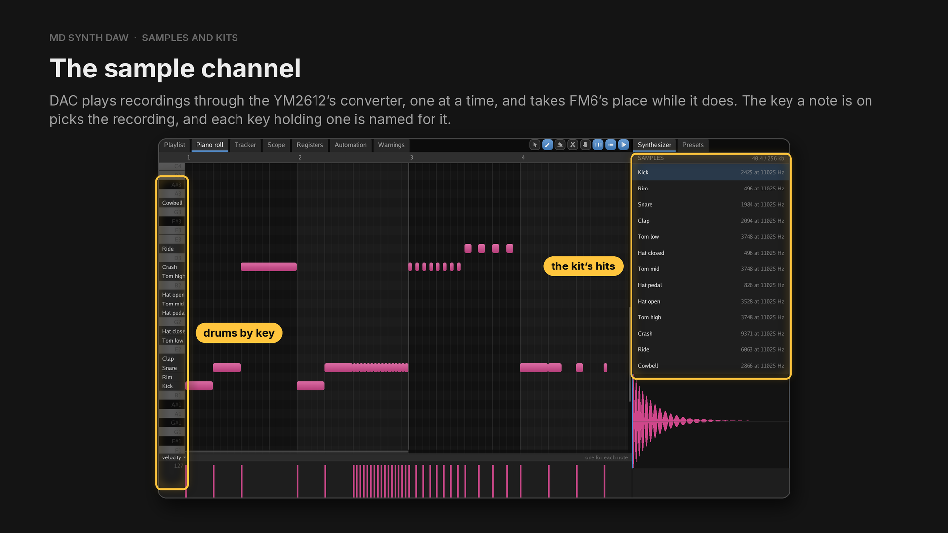 The sample channel in drum kit mode