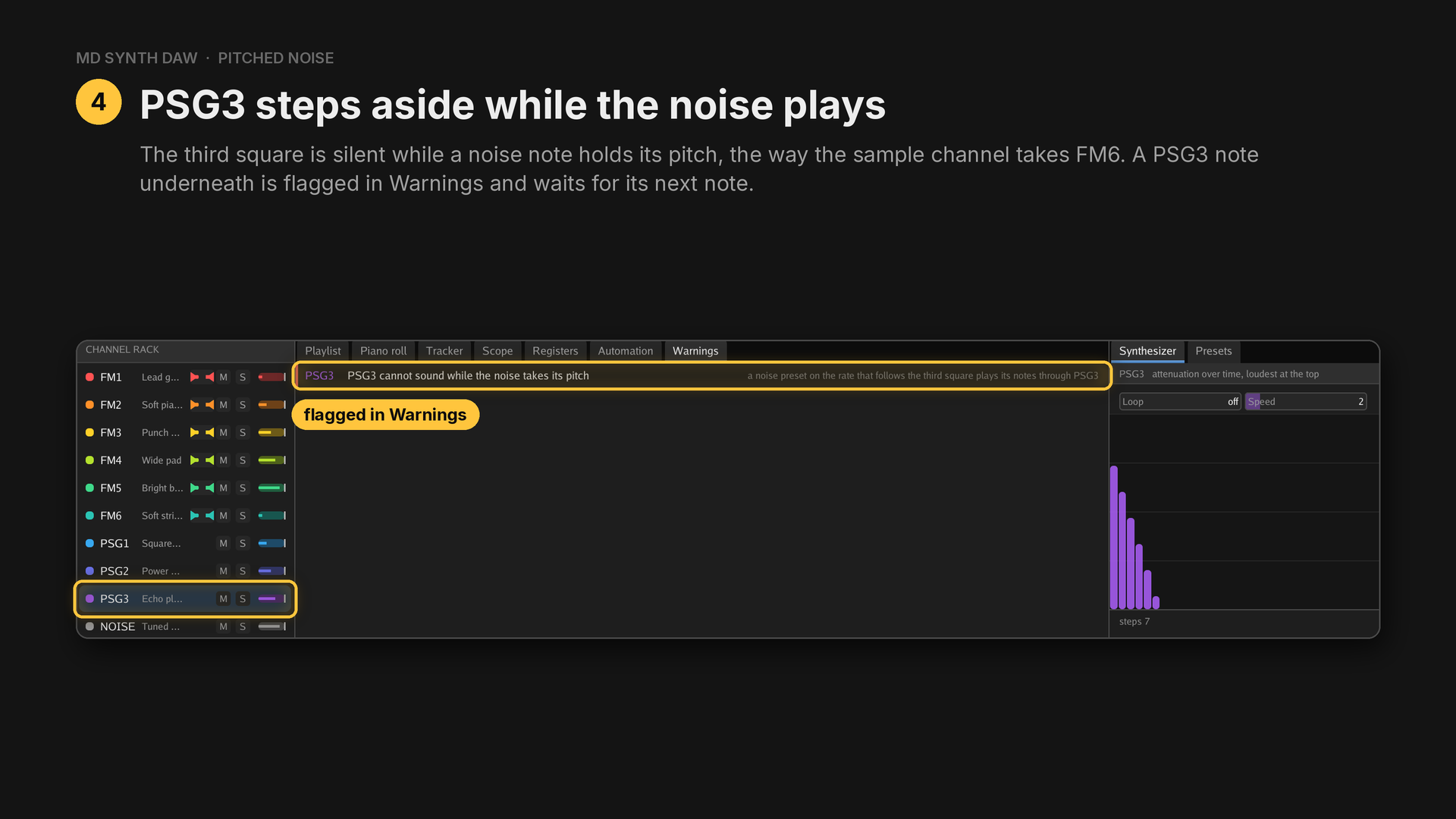 PSG3 flagged in Warnings while the noise holds its pitch