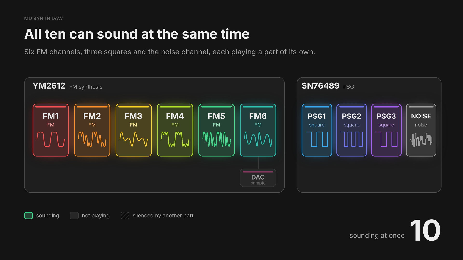 All ten channels sounding together
