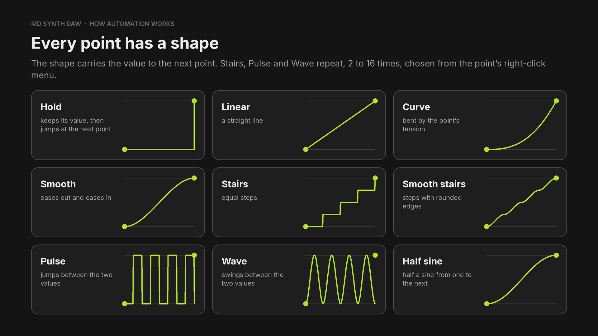 The nine point shapes