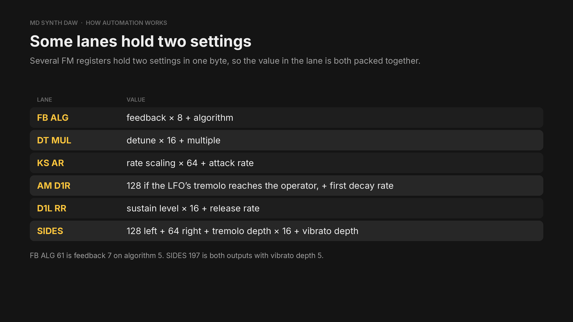Registers that hold two settings