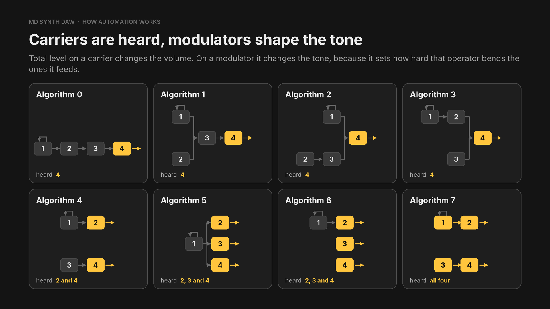 The eight algorithms, with their carriers lit