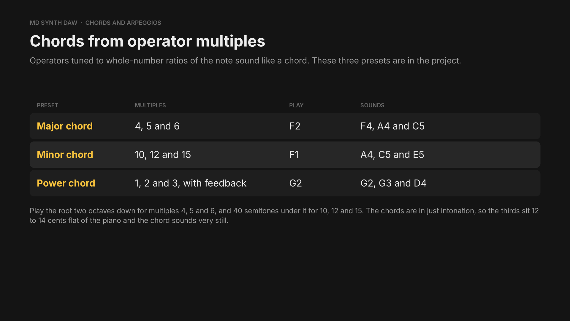 Three chord presets and their multiples