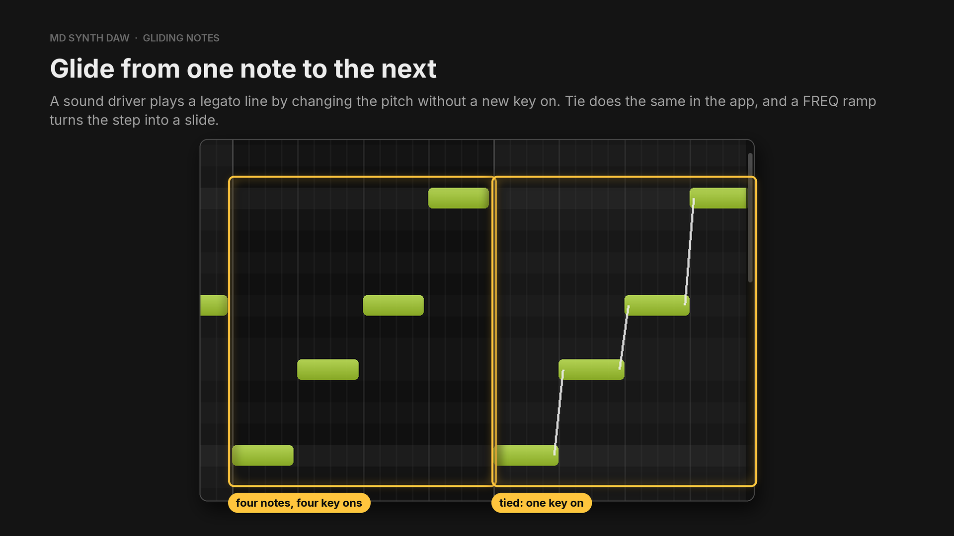 Four notes, then the same four tied