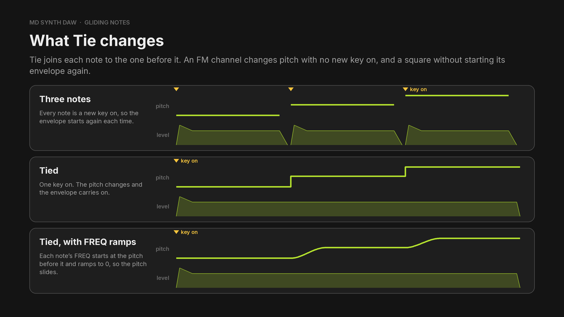 What Tie changes