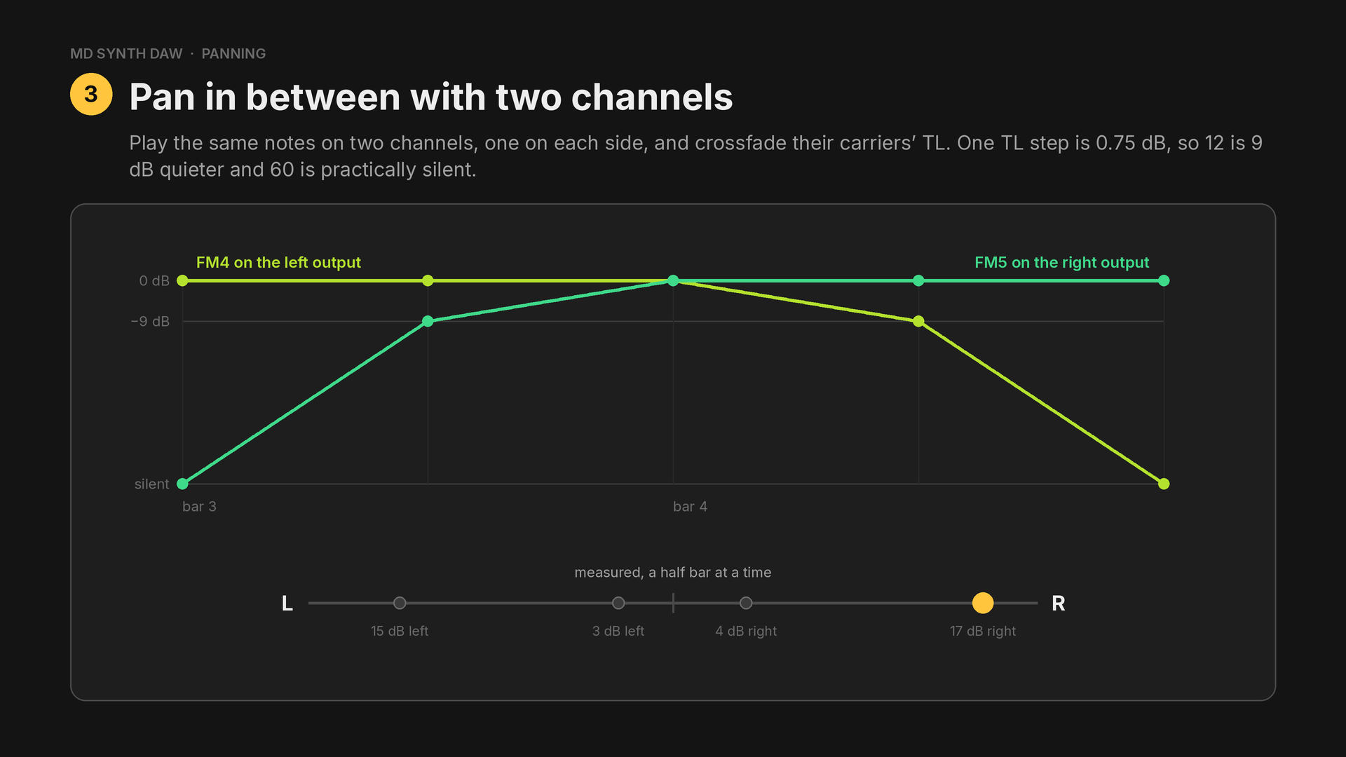 Two channels crossfading from left to right