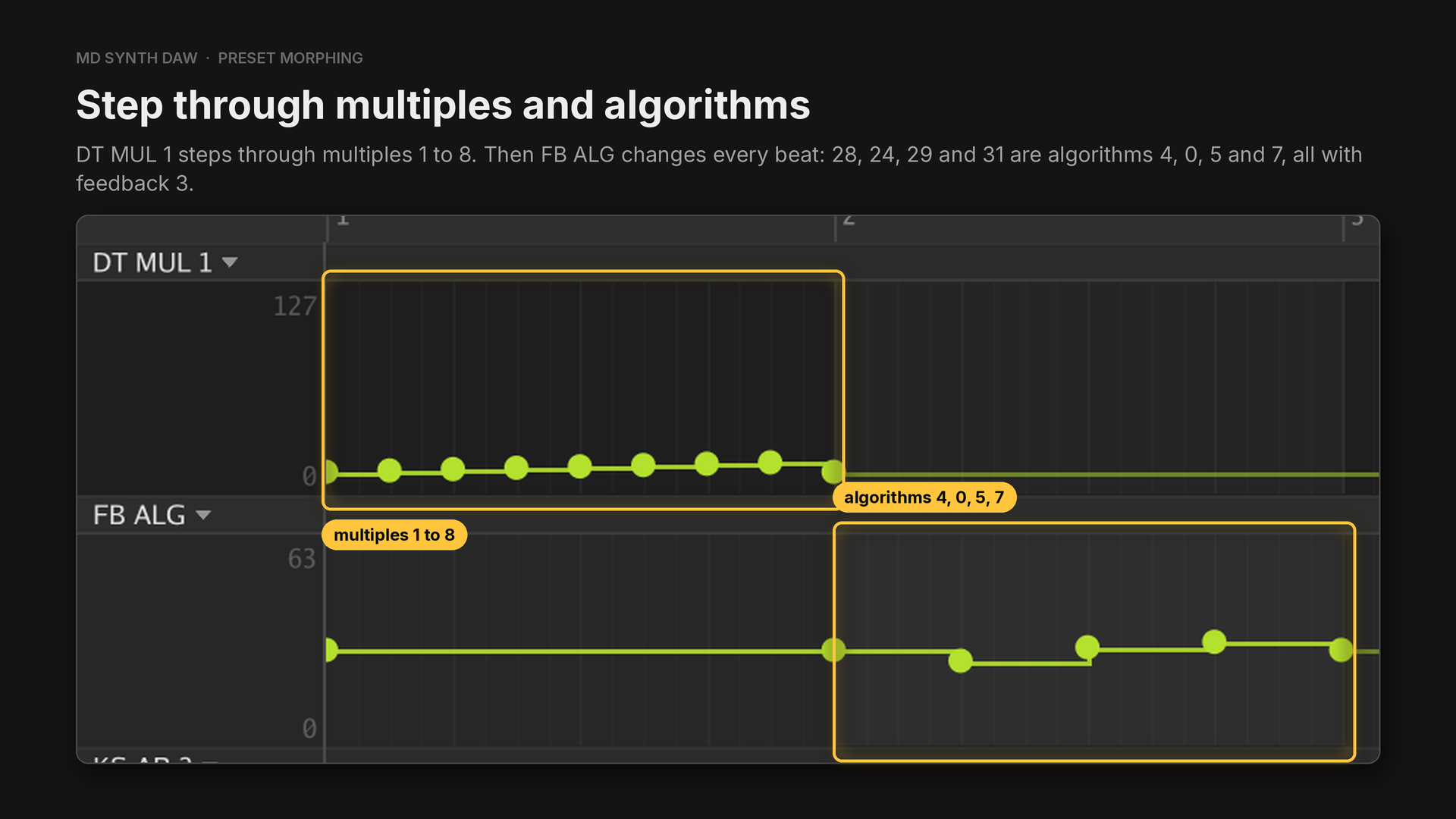DT MUL 1 and FB ALG stepping
