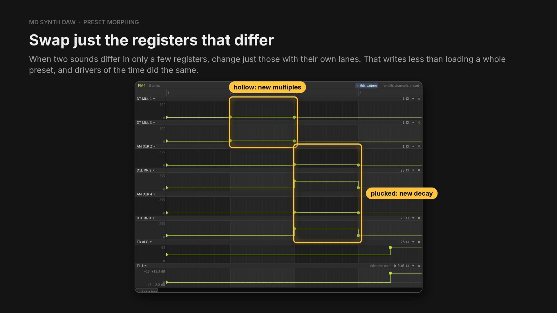 Register lanes replacing a preset change