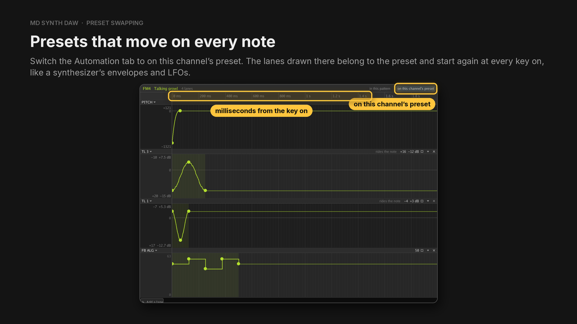 The Automation tab showing a preset's own lanes