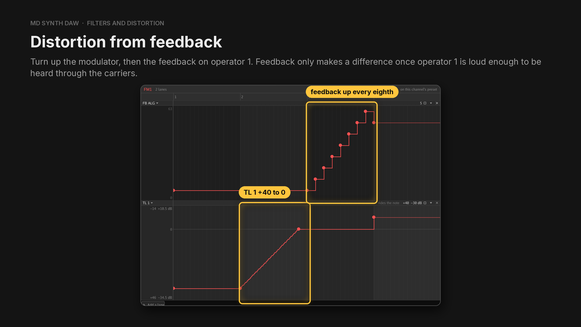 FB ALG and TL 1 on FM1