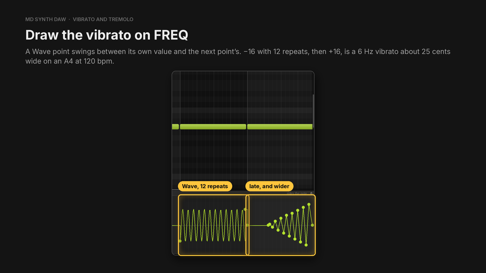 A Wave point on FREQ